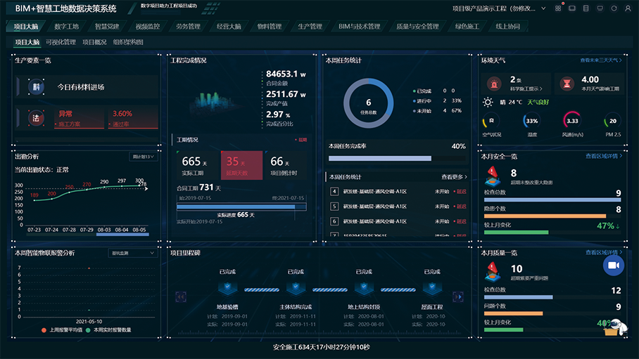 360° 让管理更全面