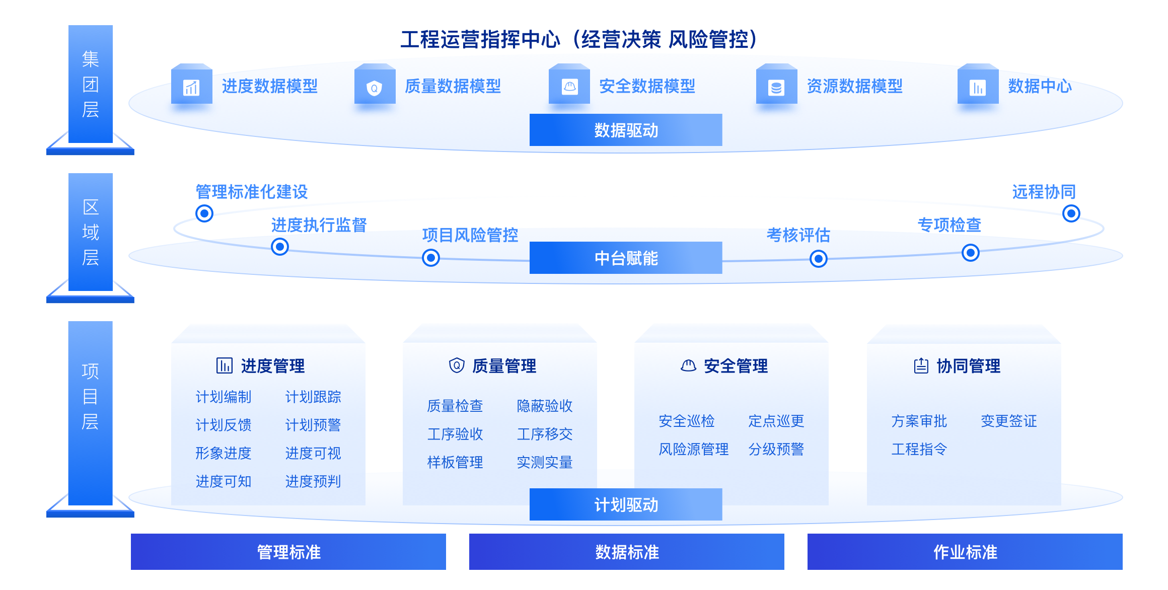 可视化项目管理