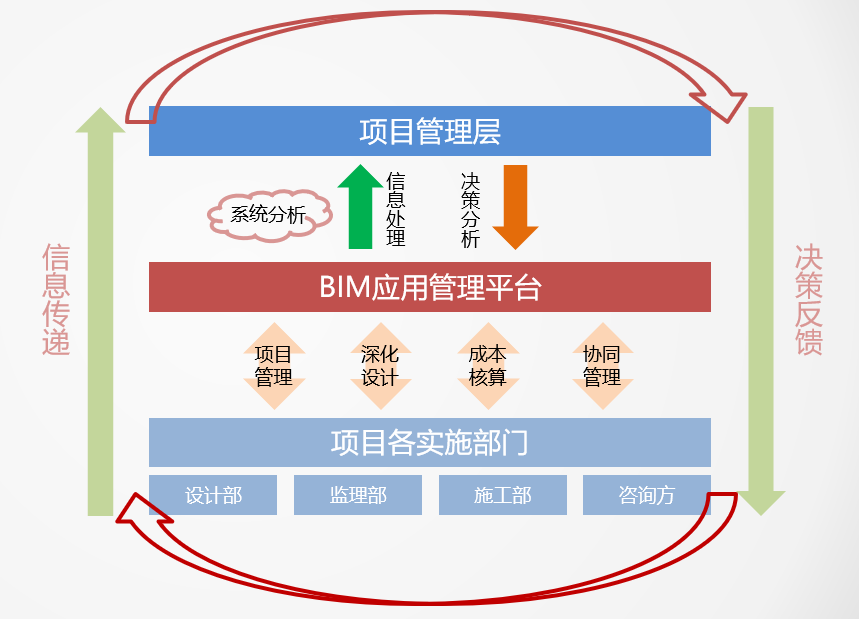 可视化协同设计