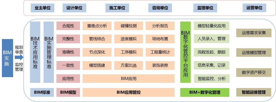 技术管理系统